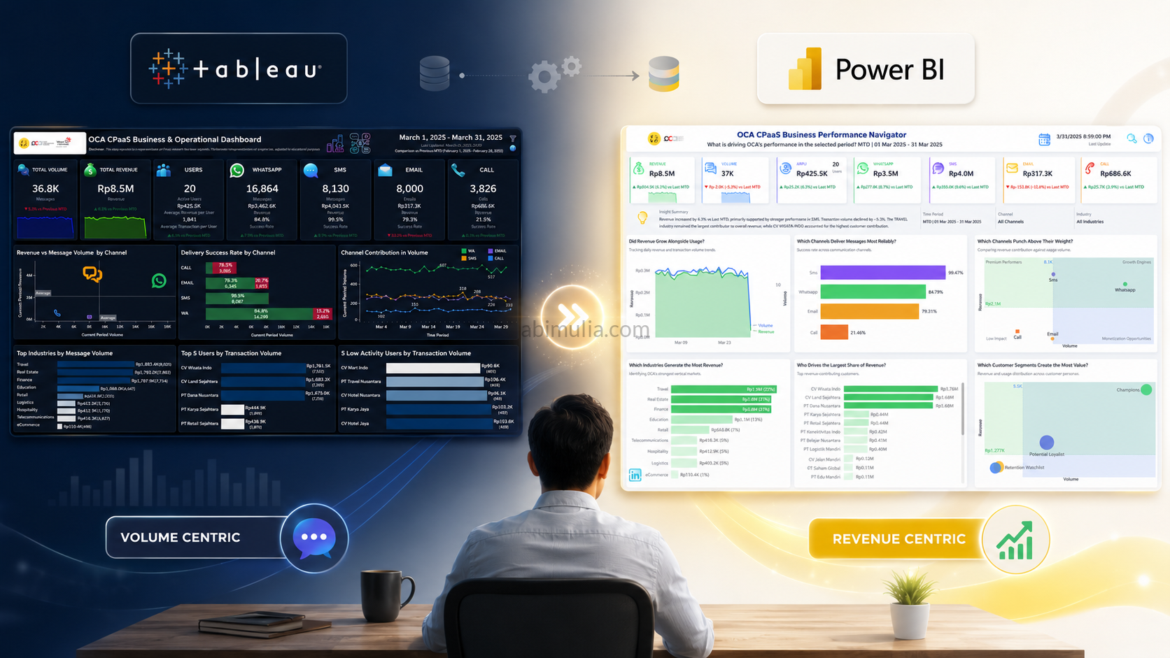 Building a Smarter Business Performance Dashboard